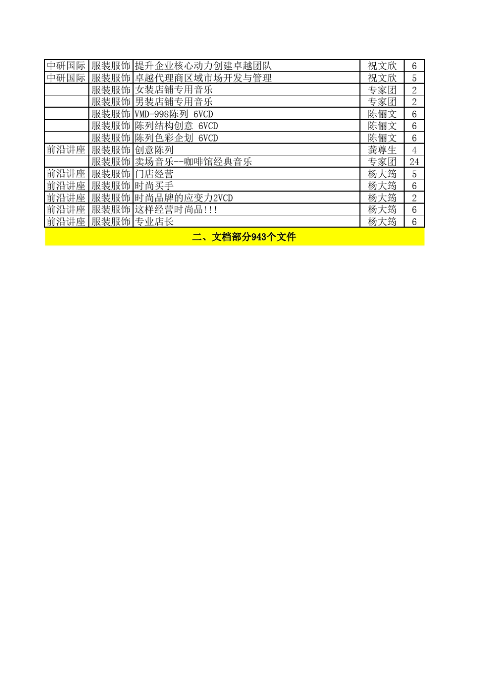 服装行业管理运营大全_第2页