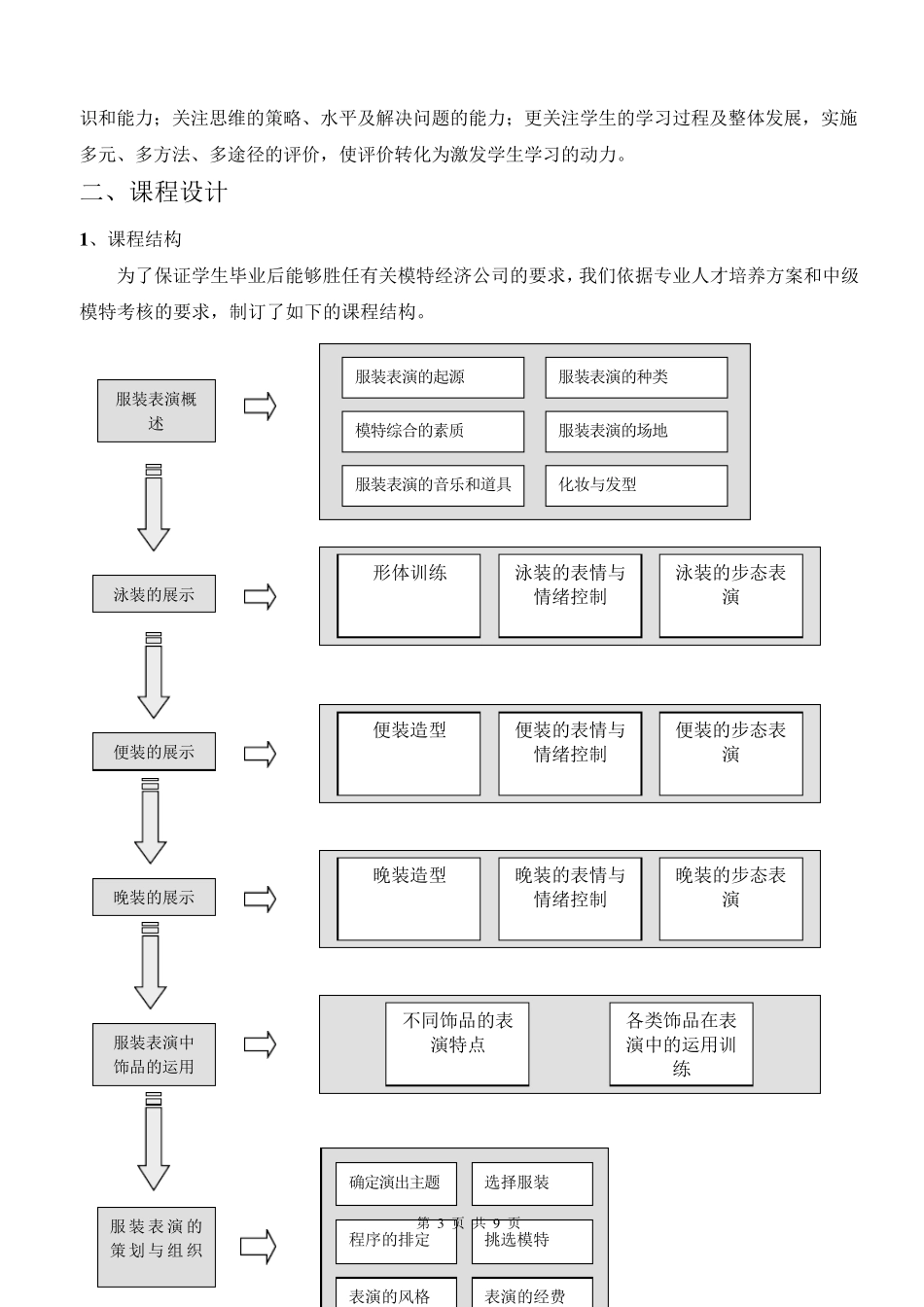 服装表演课程说课稿_第3页