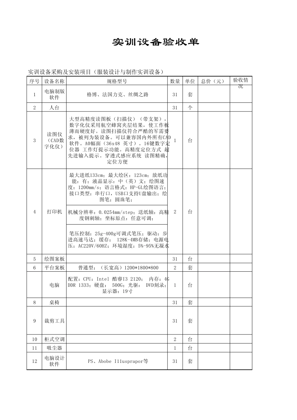 服装设计与制作实训设备清单_第1页