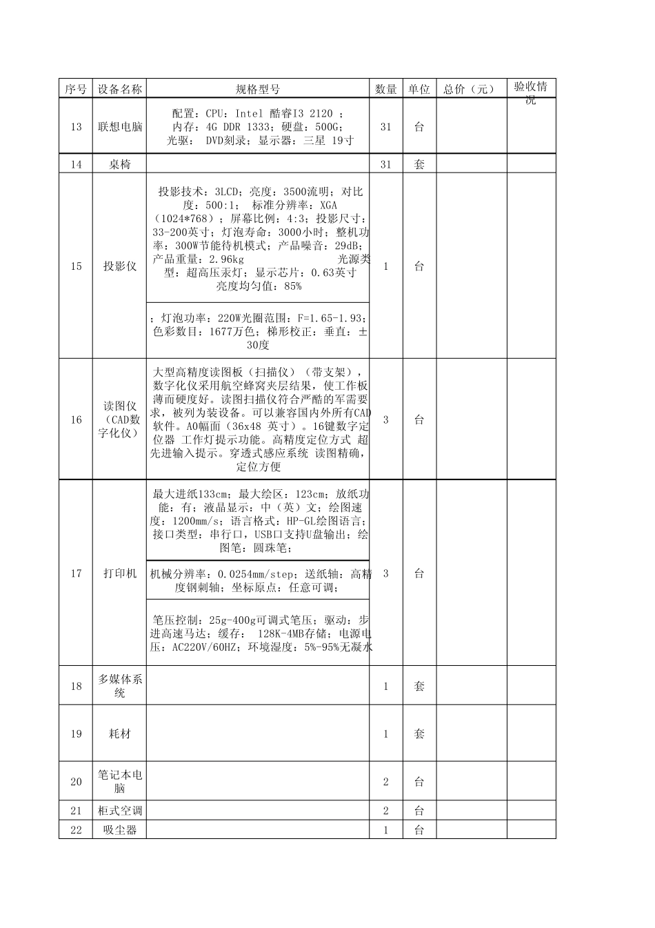 服装设计与制作实训设备清单_第2页