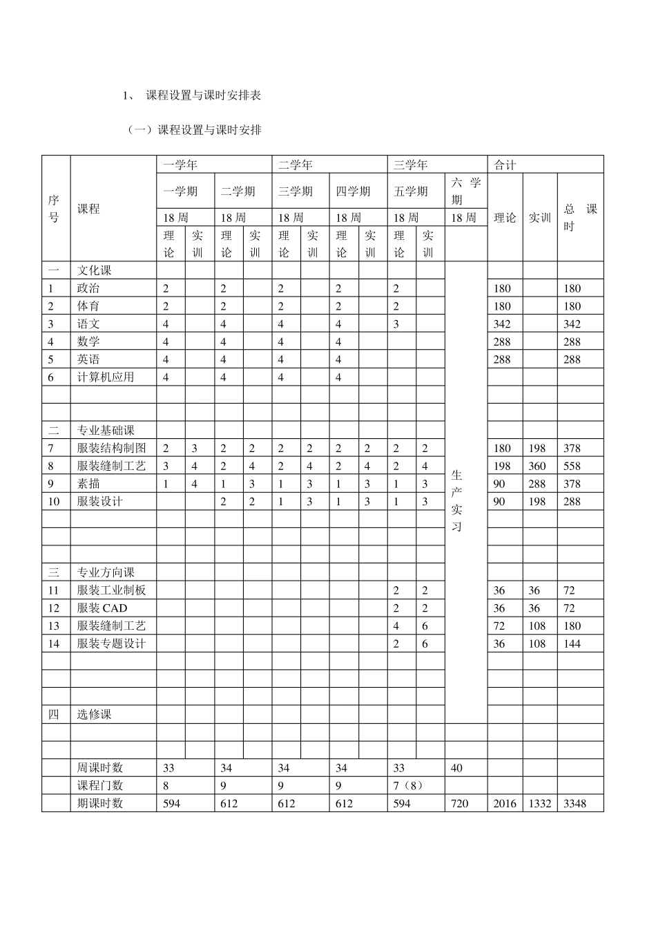 服装设计与工艺教学计划_第3页