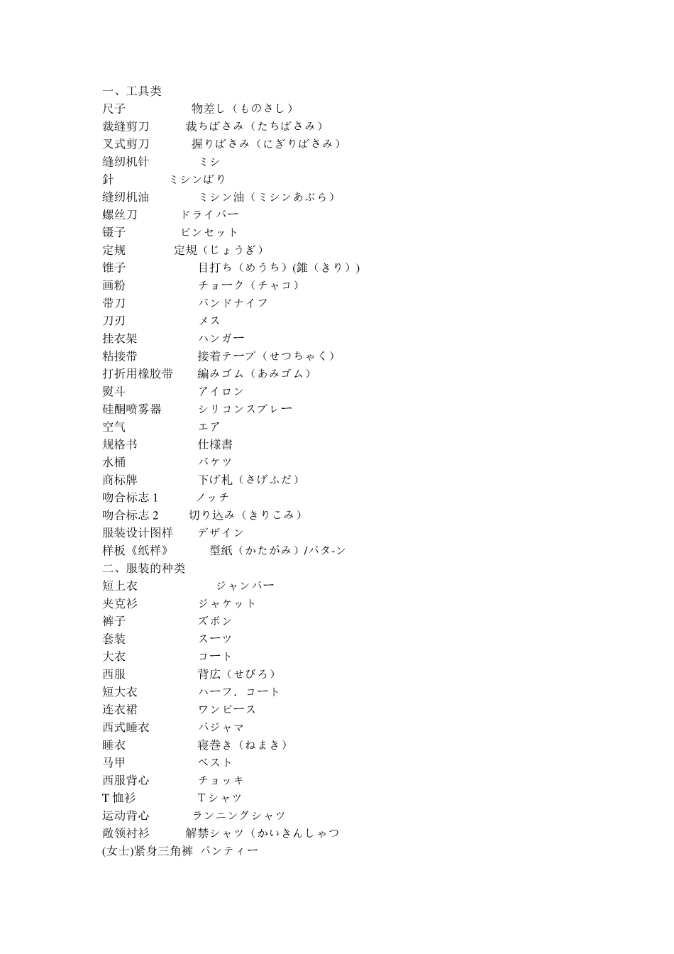 服装设计专业日语词汇_第1页