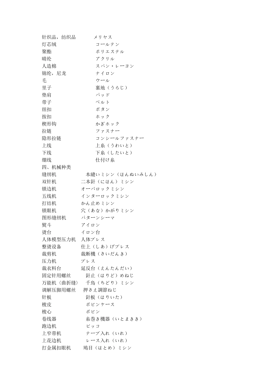 服装设计专业日语词汇_第3页