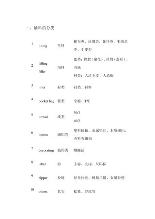 服装辅料中英文术语