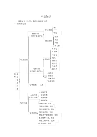 服装面料知识及洗涤保养方式