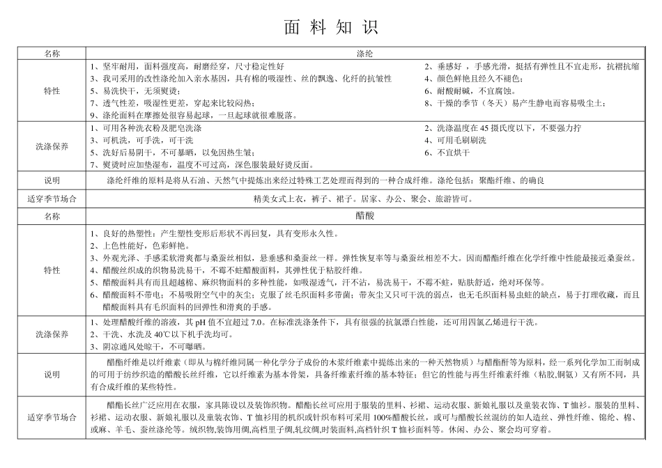 服装面料知识大全优缺点比较_第1页