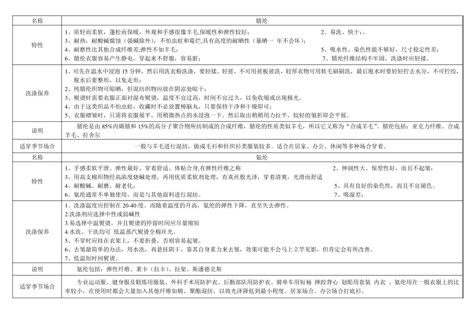 服装面料知识大全优缺点比较_第3页