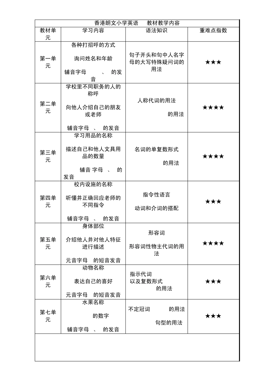 朗文小学英语1A4B教材教学内容_第1页