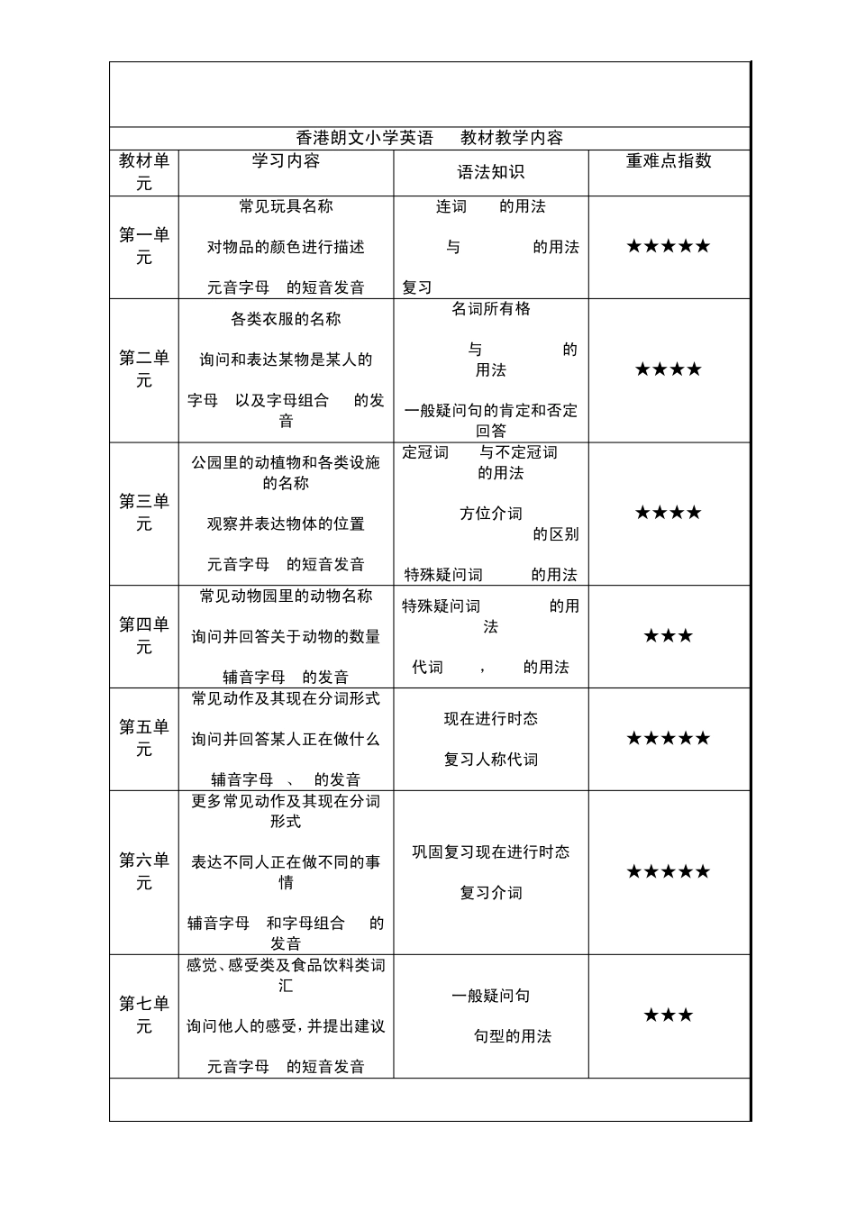 朗文小学英语1A4B教材教学内容_第2页