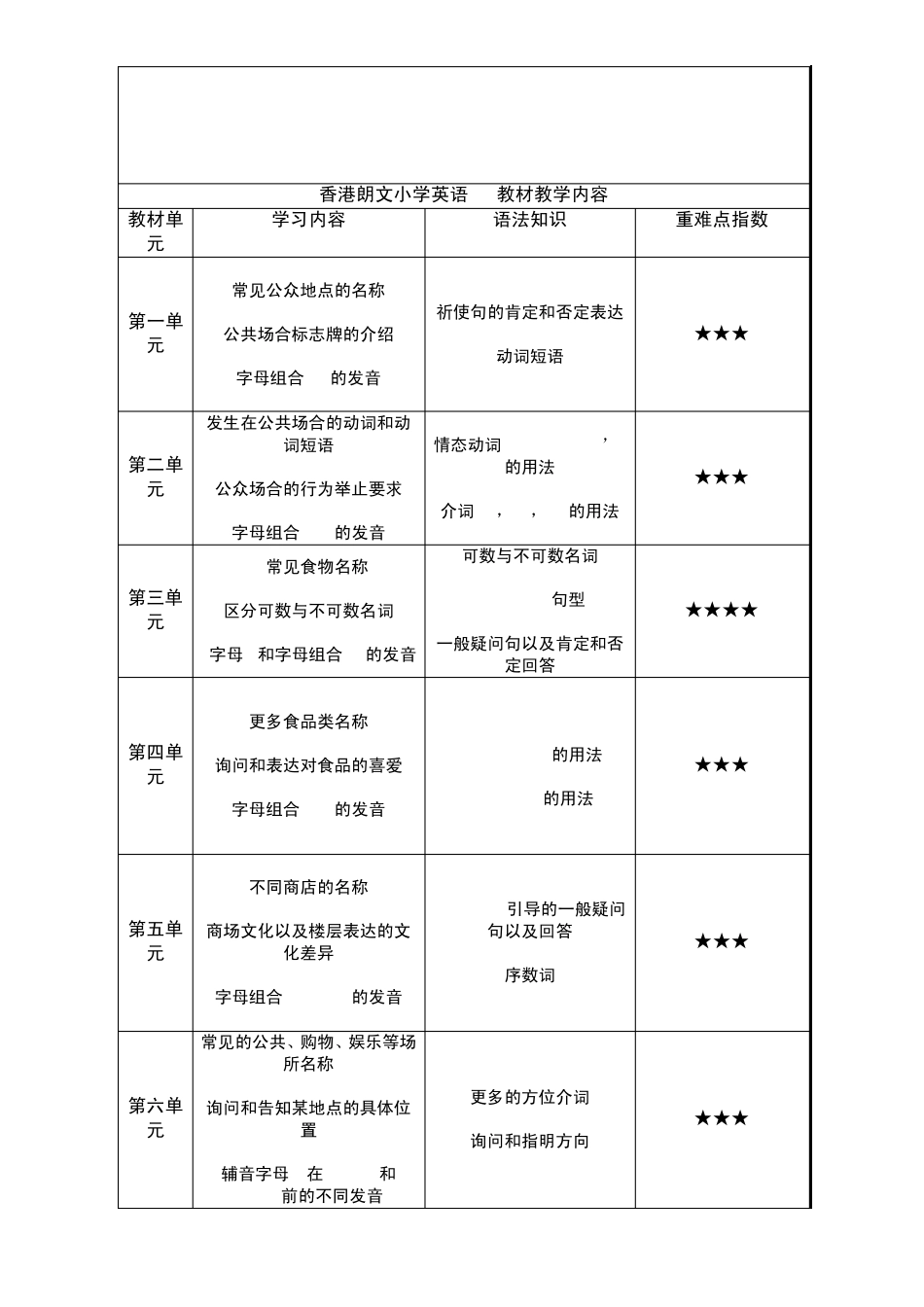 朗文小学英语1A4B教材教学内容_第3页