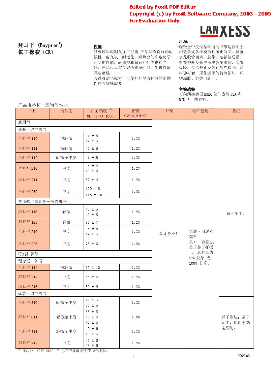 朗盛产品资料_第1页