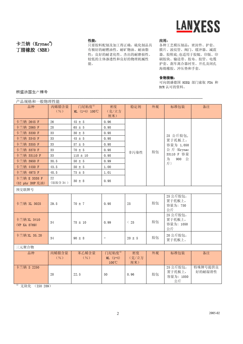 朗盛产品资料_第2页