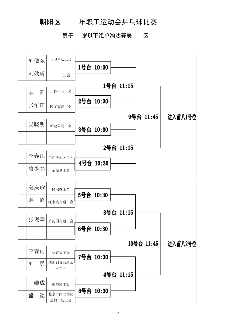 朝阳区2009年职工运动会乒乓球比赛_第2页