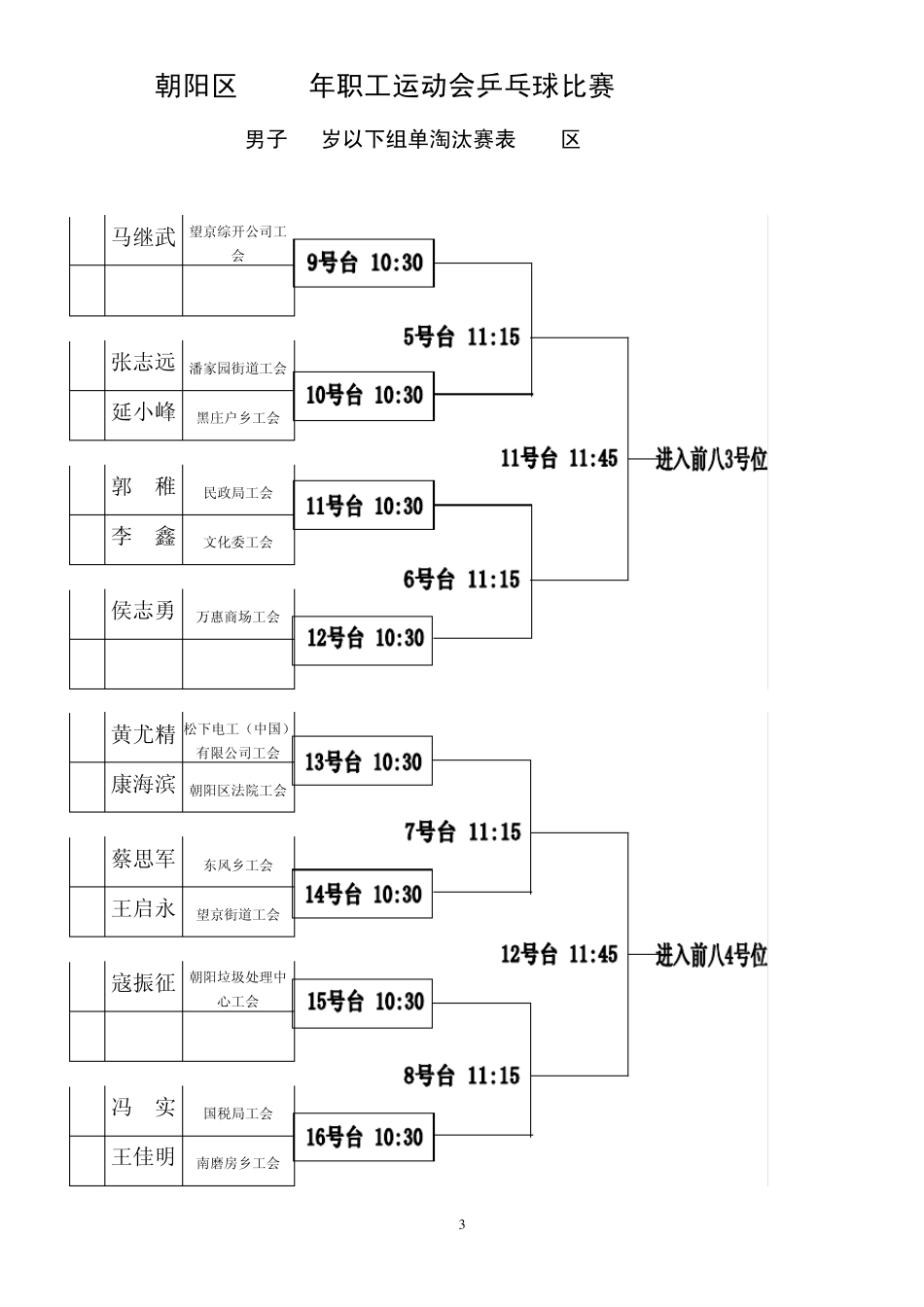 朝阳区2009年职工运动会乒乓球比赛_第3页