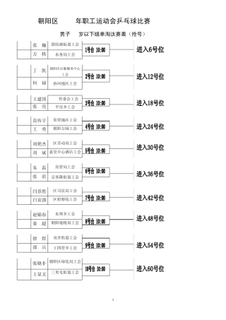 朝阳区2009年职工运动会乒乓球比赛