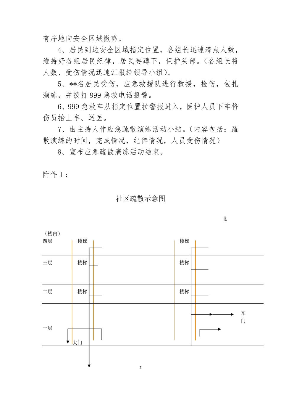 朝阳区社区居民应急疏散演练实施方案_第2页