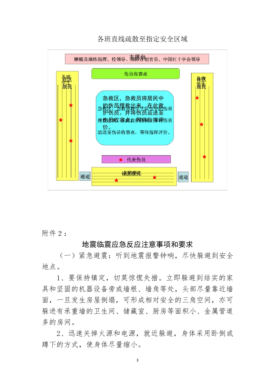 朝阳区社区居民应急疏散演练实施方案_第3页