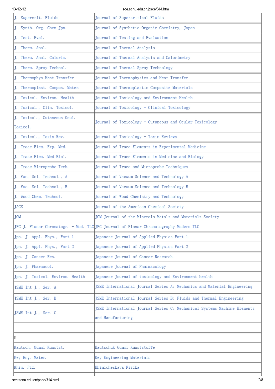 期刊缩写对照表2014_第2页