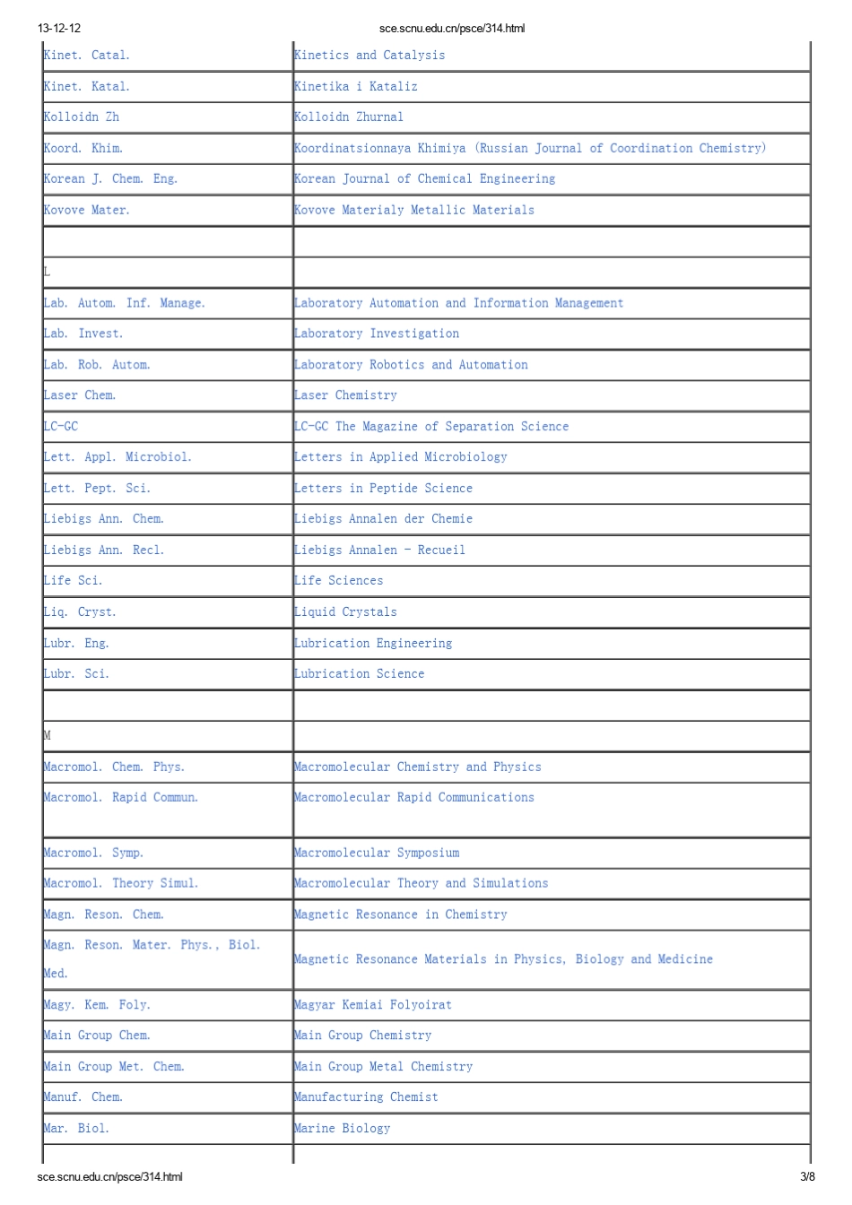 期刊缩写对照表2014_第3页
