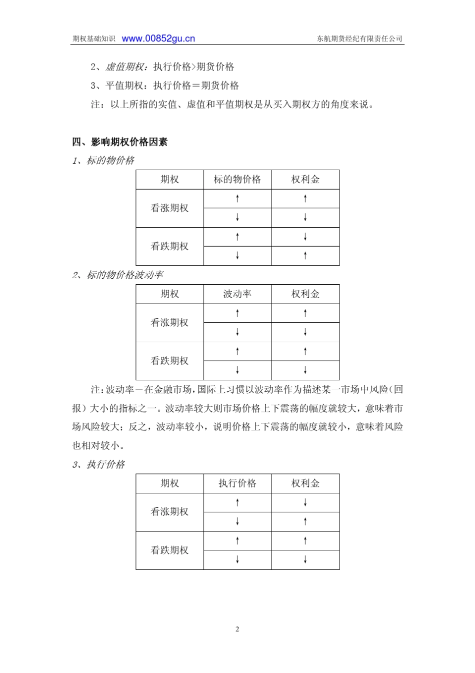 期权基础知识介绍_第3页