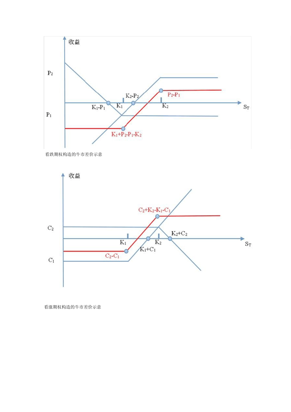 期权组合与期权分解_第1页