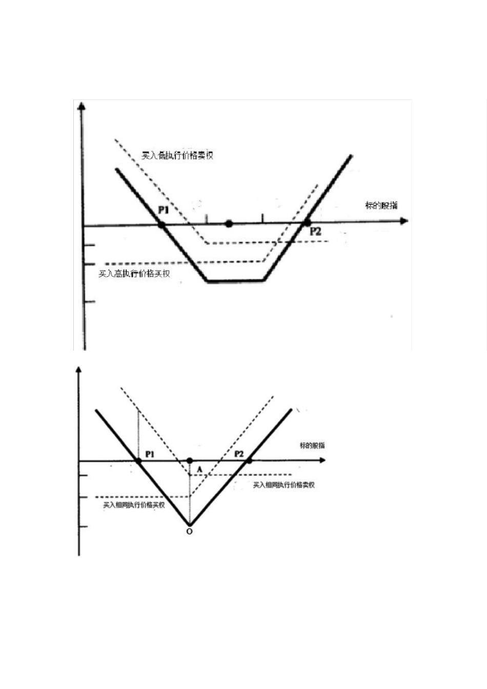 期权组合与期权分解_第3页