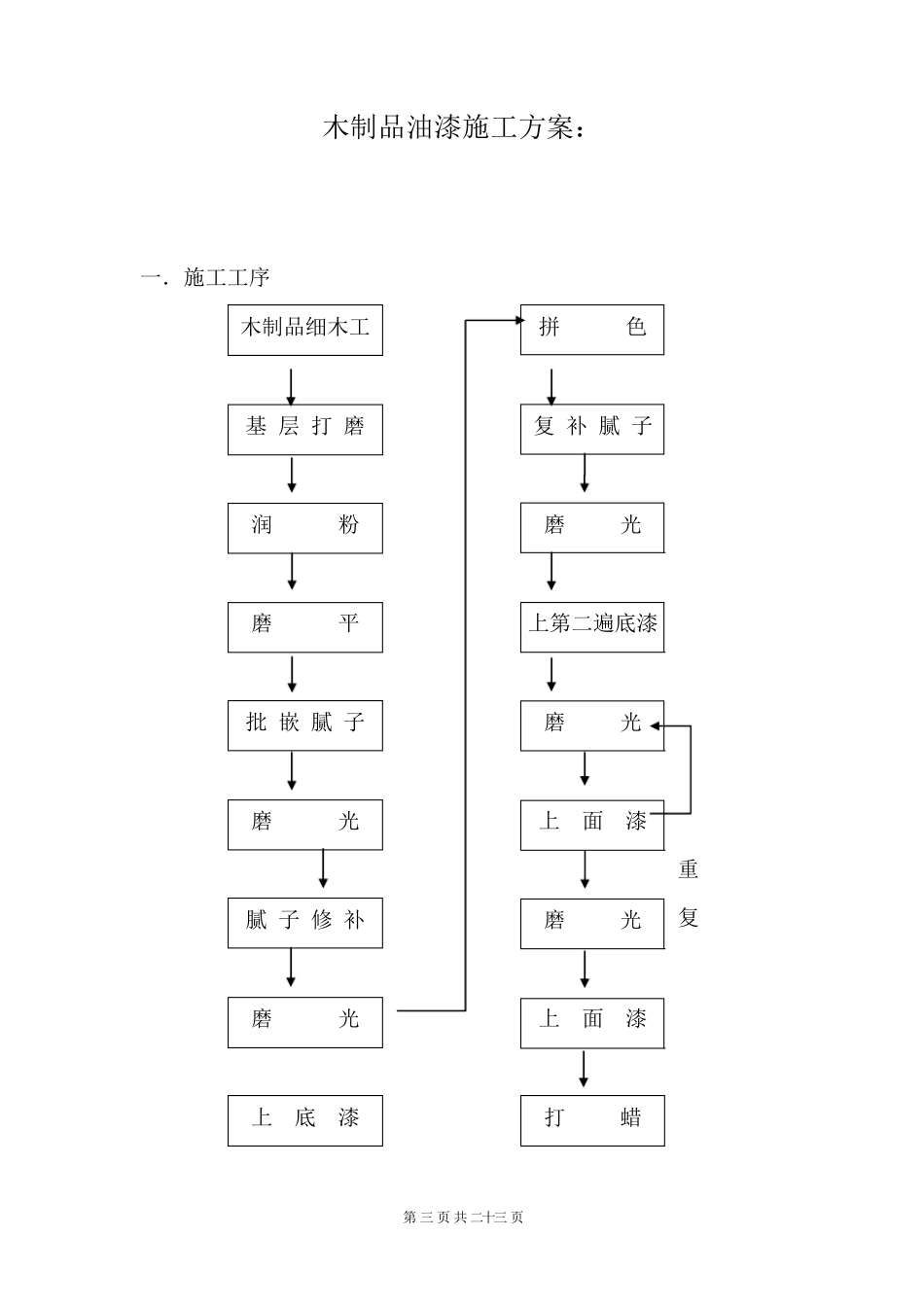 木制品油漆施工工艺方案_第3页