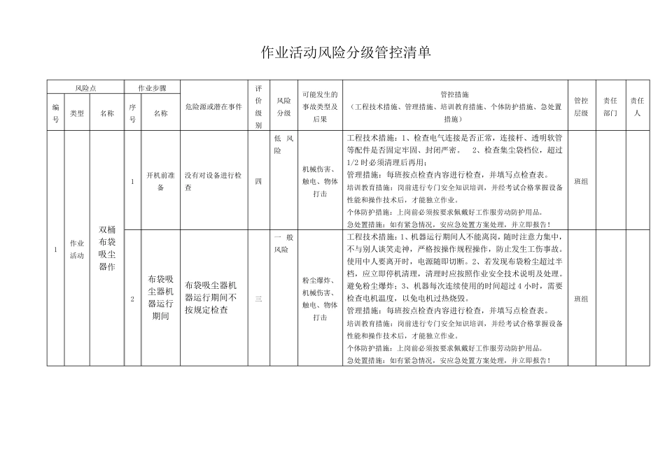 木器家俱行业作业活动风险分级管控清单_第1页
