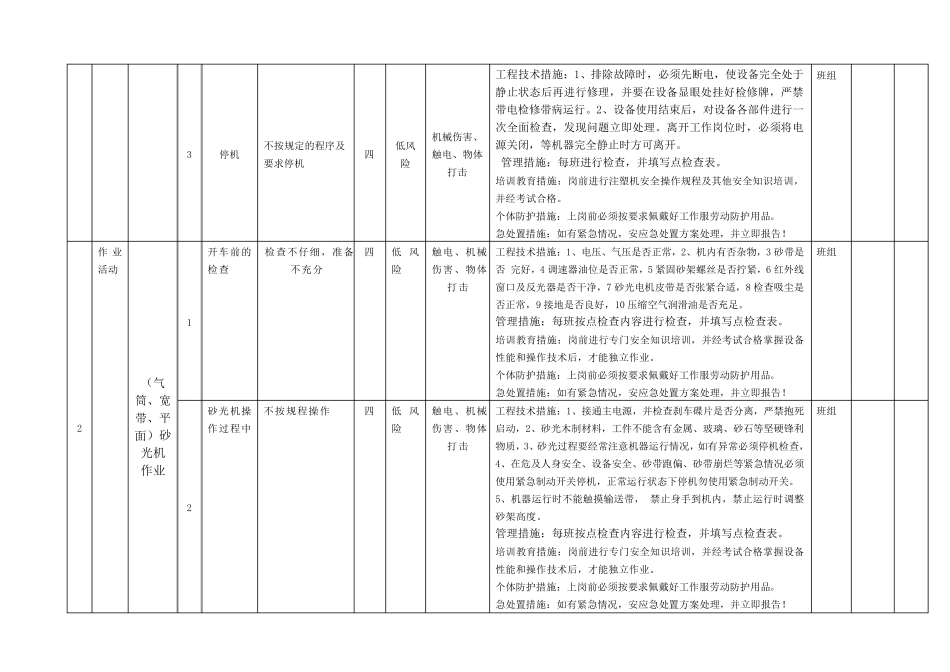 木器家俱行业作业活动风险分级管控清单_第2页