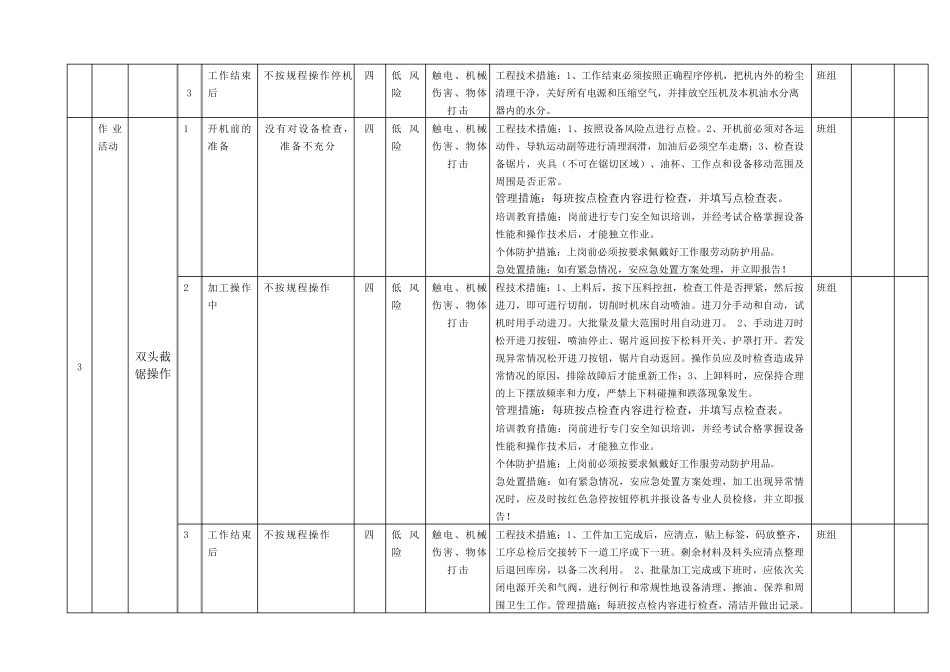 木器家俱行业作业活动风险分级管控清单_第3页