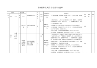 木器家俱行业作业活动风险分级管控清单