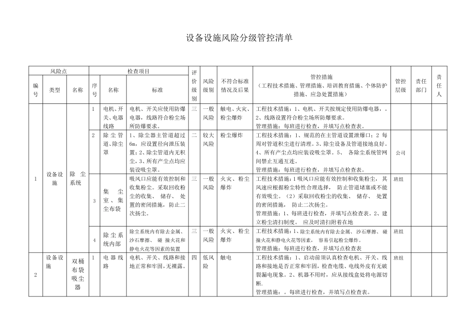 木器家具行业设备设施风险分级管控清单_第1页