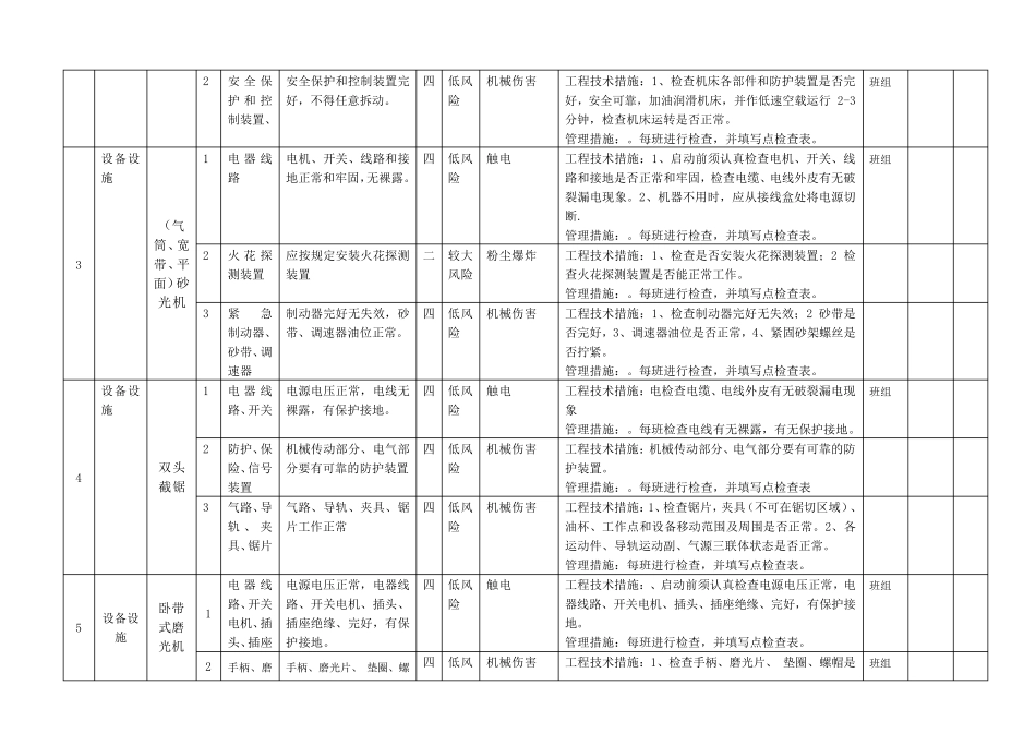 木器家具行业设备设施风险分级管控清单_第2页