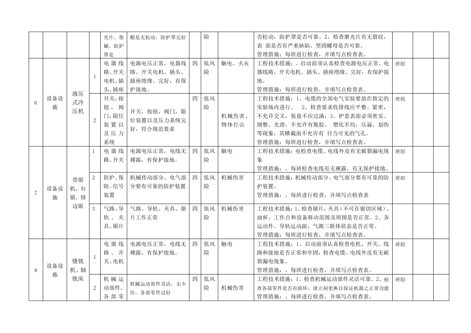 木器家具行业设备设施风险分级管控清单_第3页
