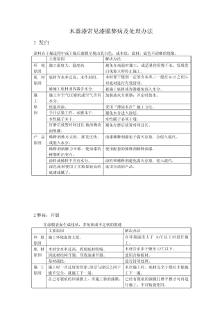 木器漆常见漆膜弊病及处理办法