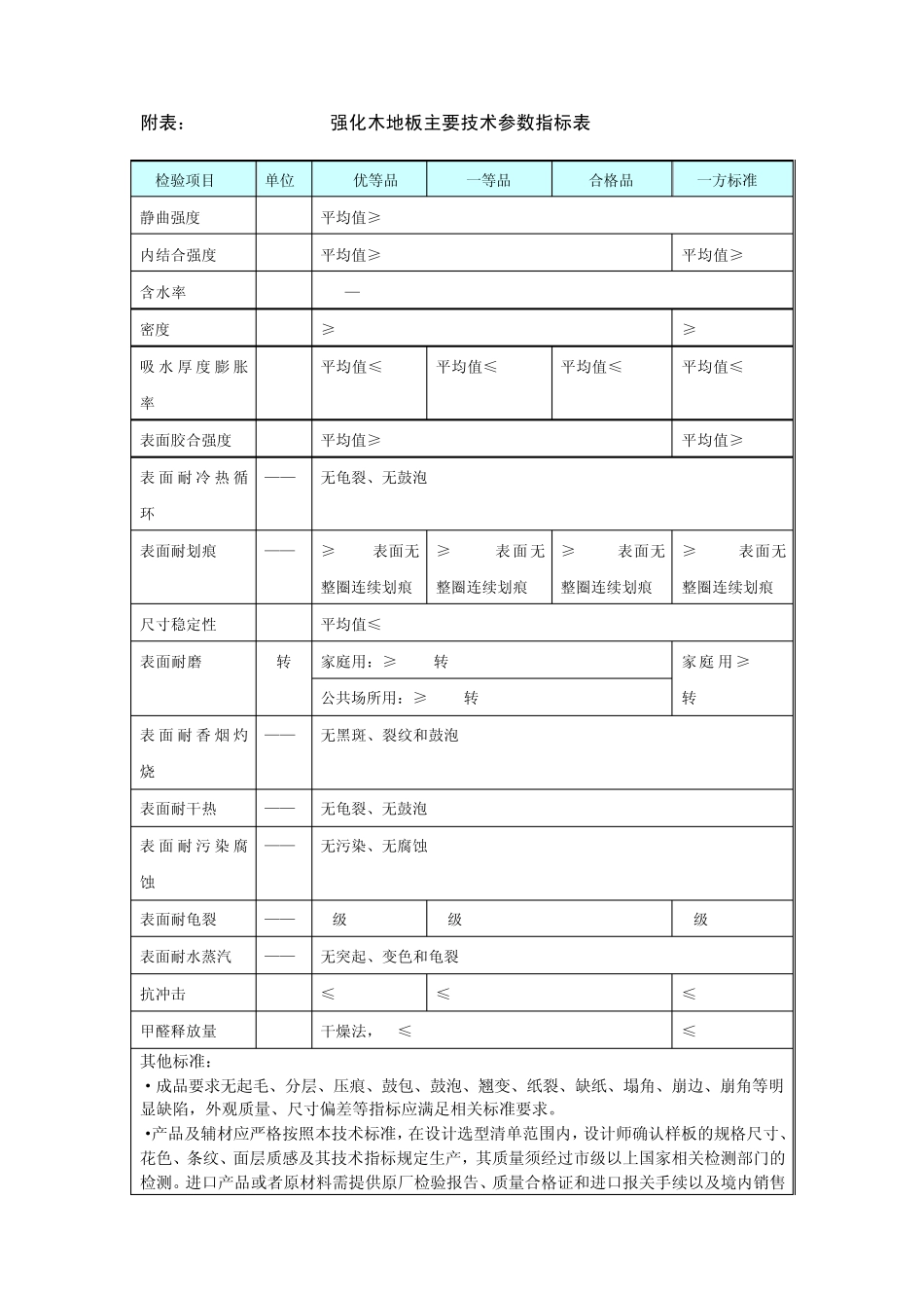 木地板生产工艺与参数_第3页