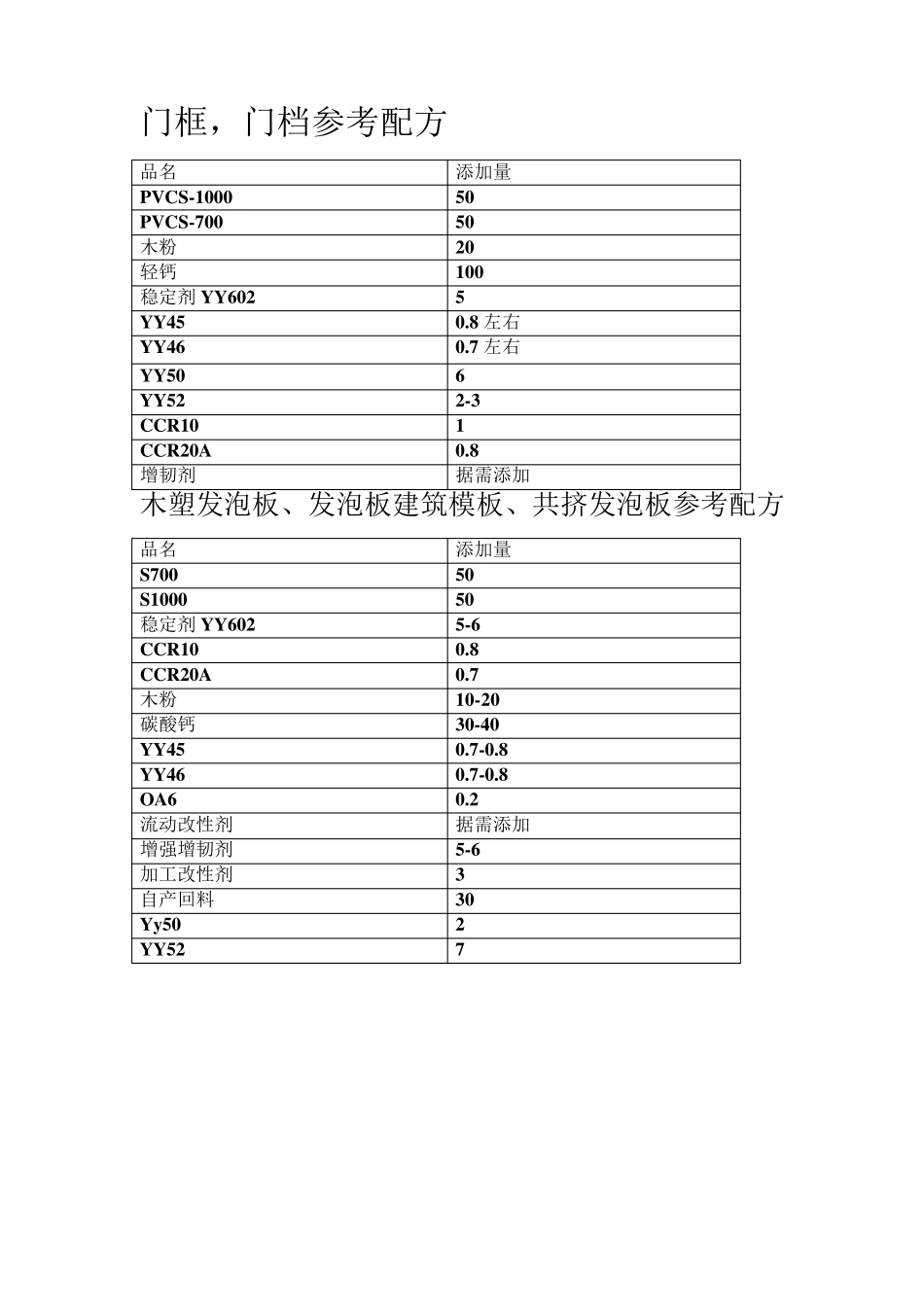 木塑产品配方系列_第2页