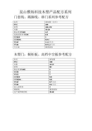 木塑产品配方系列