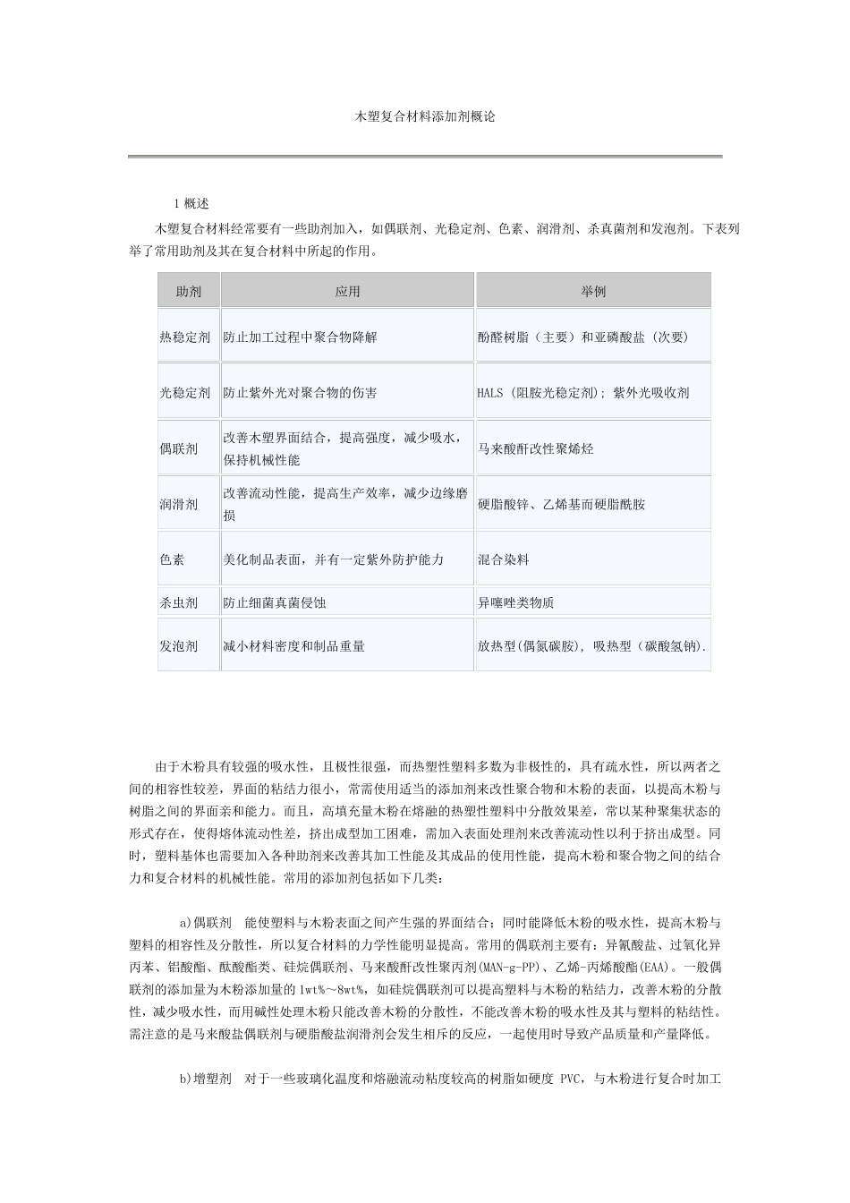 木塑材料添加剂详解_第1页