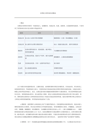 木塑材料添加剂详解