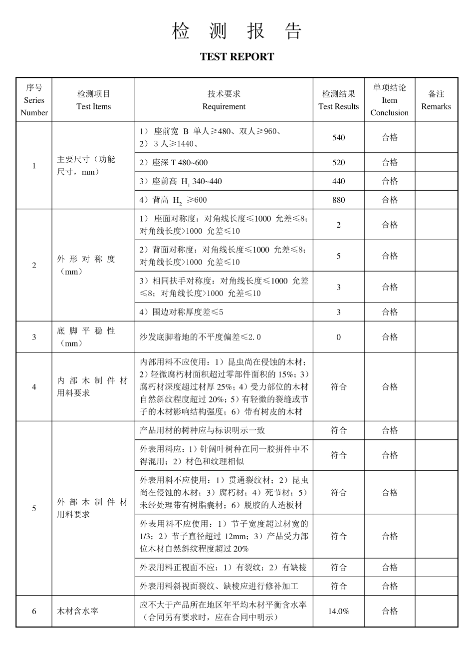 木家具产品质量检测报告模板_第2页