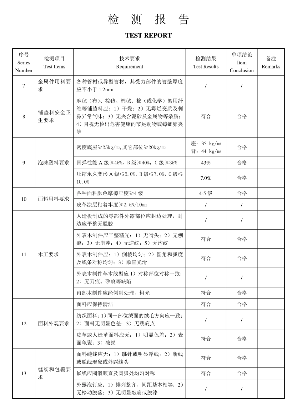 木家具产品质量检测报告模板_第3页