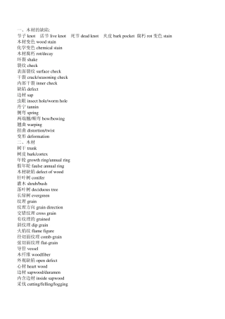 木材专业名词