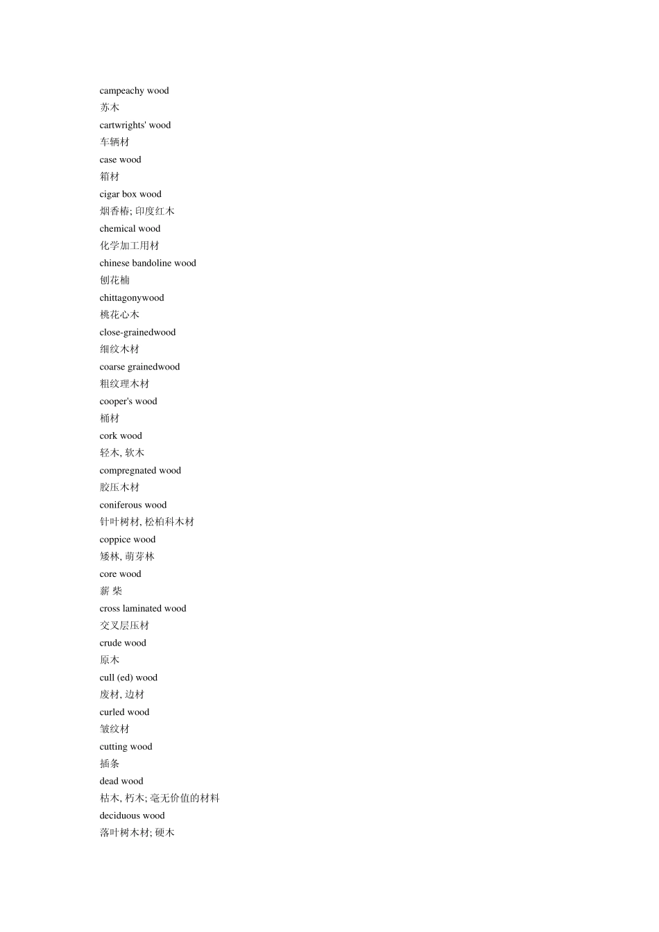 木材专业英语_第2页