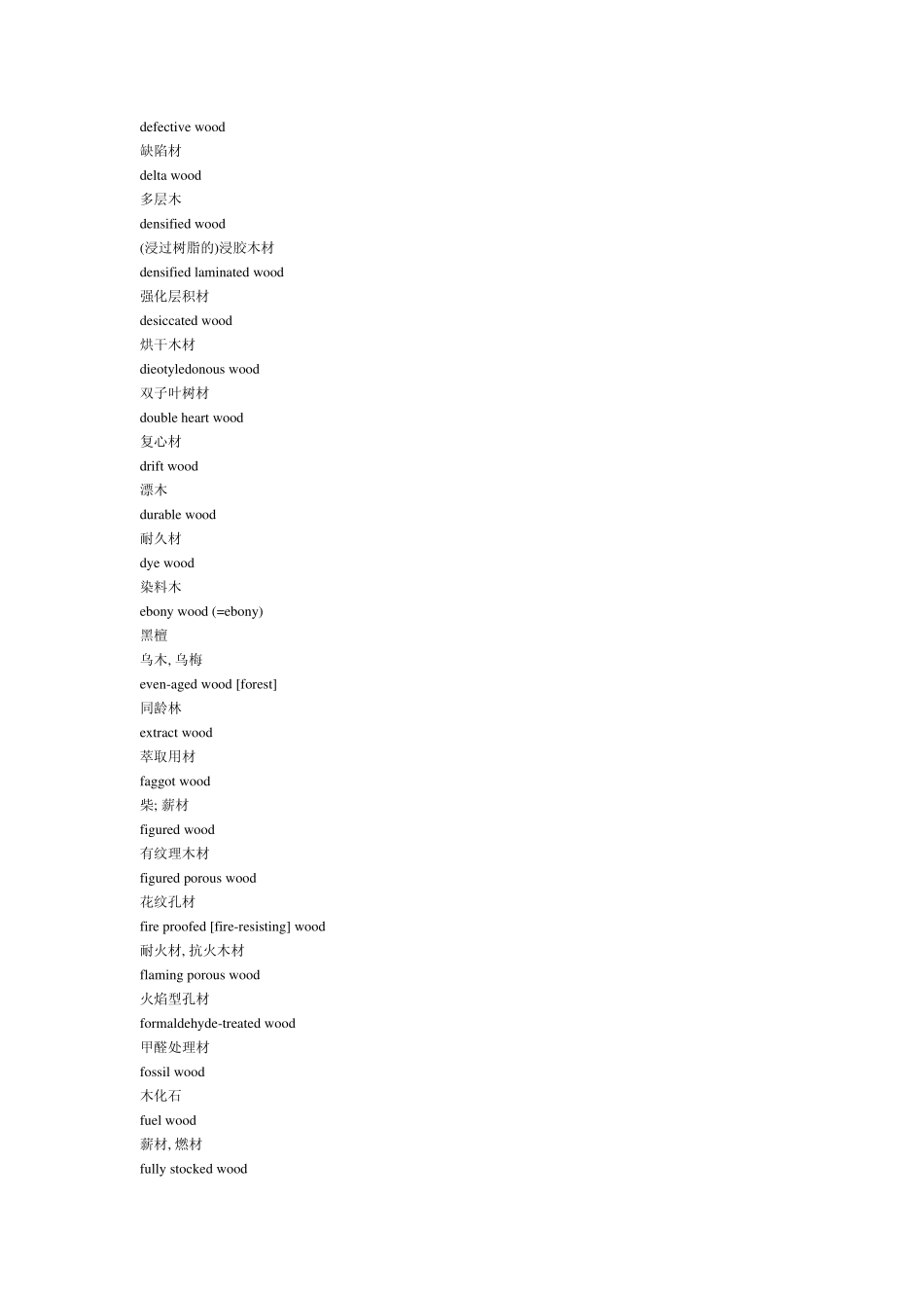 木材专业英语_第3页