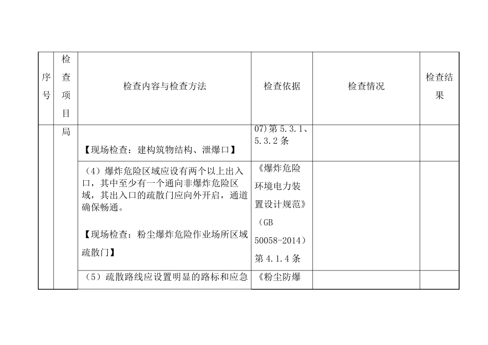 木材加工粉尘防爆安全检查表_第3页
