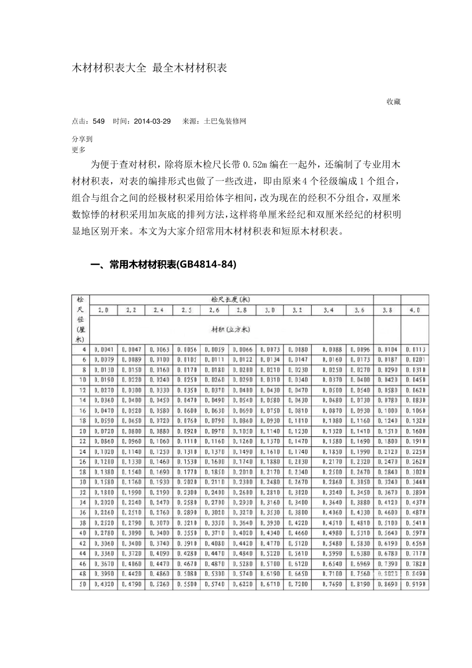 木材材积表大全最全木材材积表_第1页