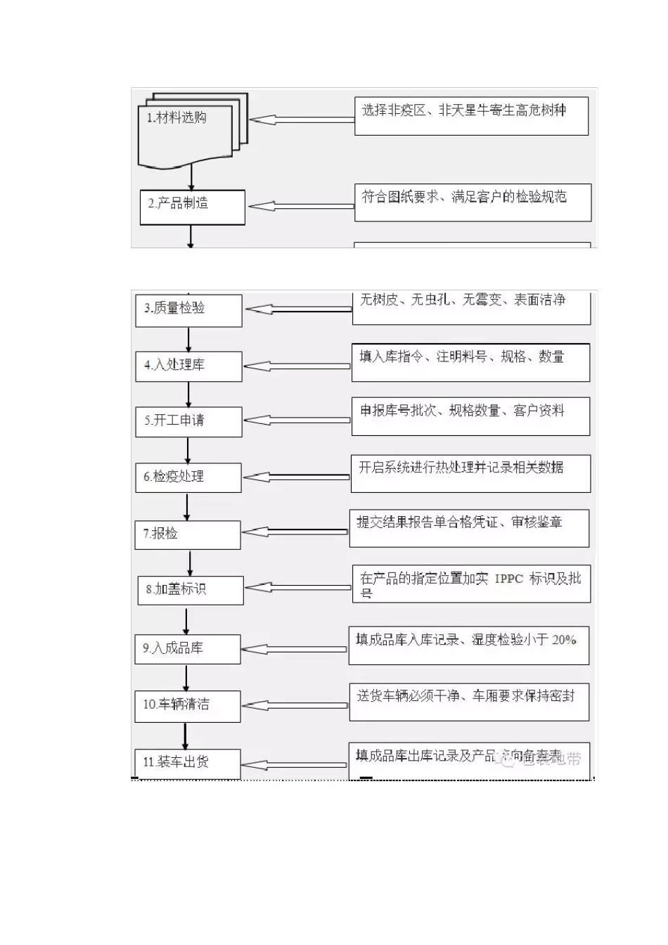 木栈板制作流程_第2页