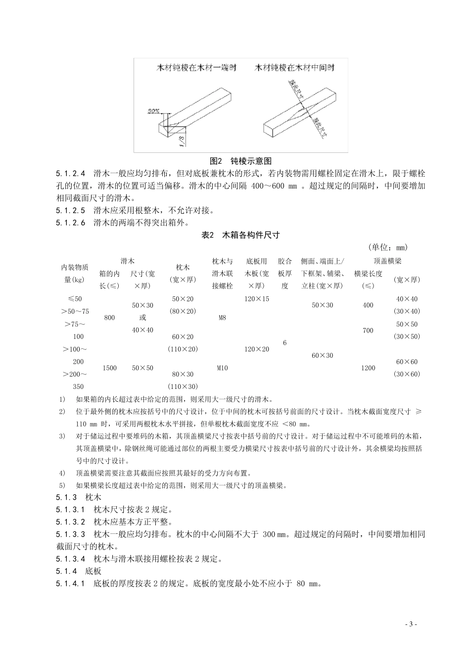 木箱包装及检验规范_第3页