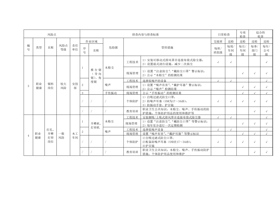 木质家具制造企业现场管理隐患排查清单_第2页